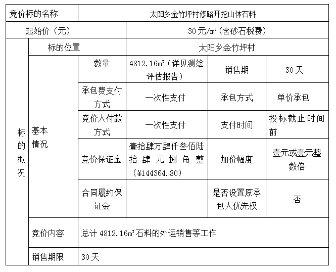 DBSXS-2022-003 太陽(yáng)鄉(xiāng)金竹坪村修路開(kāi)挖山體石料競(jìng)價(jià)銷(xiāo)售競(jìng)價(jià)公告