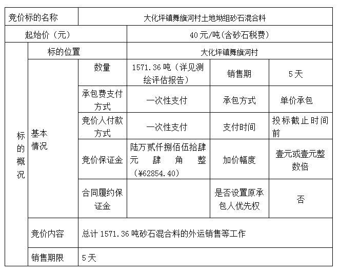 DBSXS-2022-004 大化坪鎮(zhèn)舞旗河村土地坳組砂石混合料競價銷售競價公告