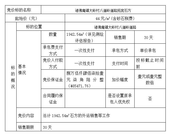 DBSXS-2022-005 諸佛庵鎮(zhèn)大嶺村八道嶺道路拓寬石方競價銷售競價公告