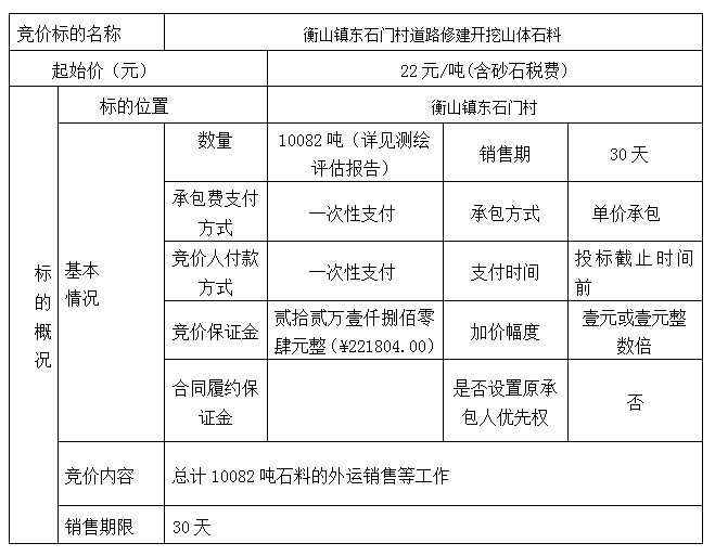 DBSXS-2022-006 衡山鎮(zhèn)東石門村道路修建開(kāi)挖山體石料競(jìng)價(jià)銷售競(jìng)價(jià)公告