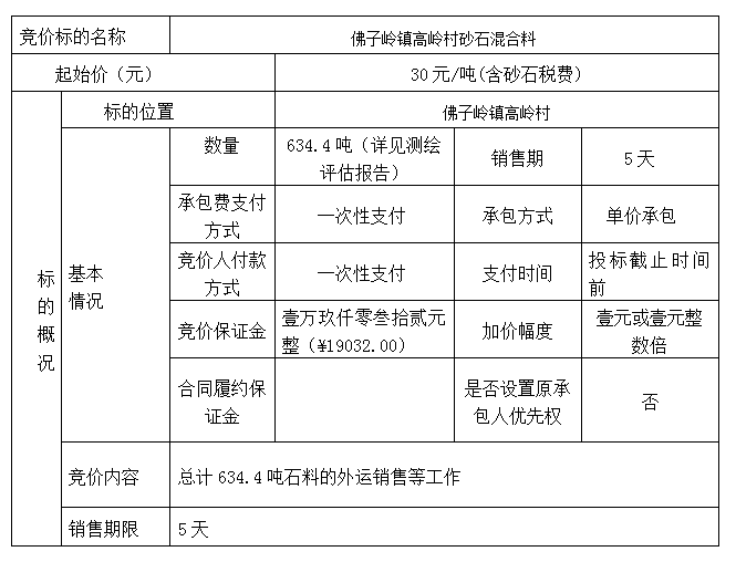 DBSXS-2022-007 佛子嶺鎮(zhèn)高嶺村砂石混合料競價(jià)銷售競價(jià)公告