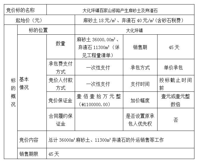 DBSXS-2022-008 大化坪鎮(zhèn)百家山修路產生麻砂土及棄渣石競價銷售競價公告