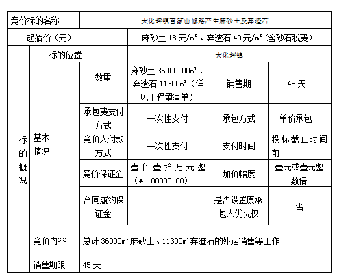 DBSXS-2022-008 大化坪鎮(zhèn)百家山修路產(chǎn)生麻砂土及棄渣石競價銷售（二次）競價公告