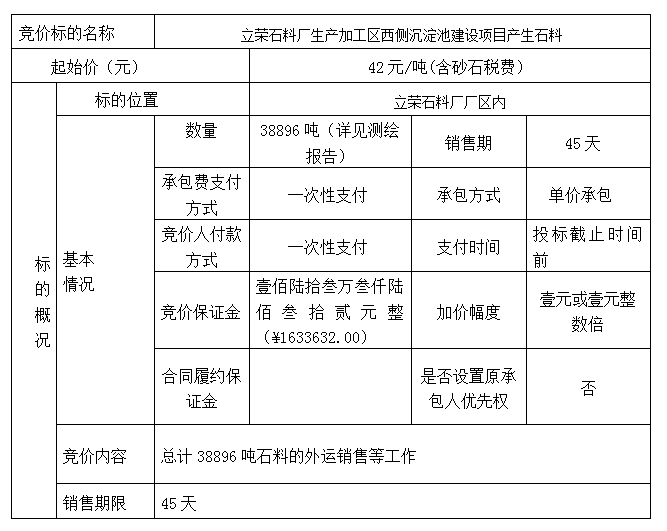 DBSXS-2022-010 立榮石料廠生產(chǎn)加工區(qū)西側(cè)沉淀池建設(shè)項目產(chǎn)生石料競價銷售競價公告