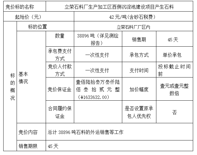 DBSXS-2022-010 立榮石料廠生產(chǎn)加工區(qū)西側(cè)沉淀池建設項目產(chǎn)生石料 競價銷售（二次）競價公告