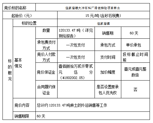 DBSXS-2022-011 但家廟鎮(zhèn)大沖石料廠滑坡排險(xiǎn)項(xiàng)目麻土競(jìng)價(jià)銷(xiāo)售競(jìng)價(jià)公告