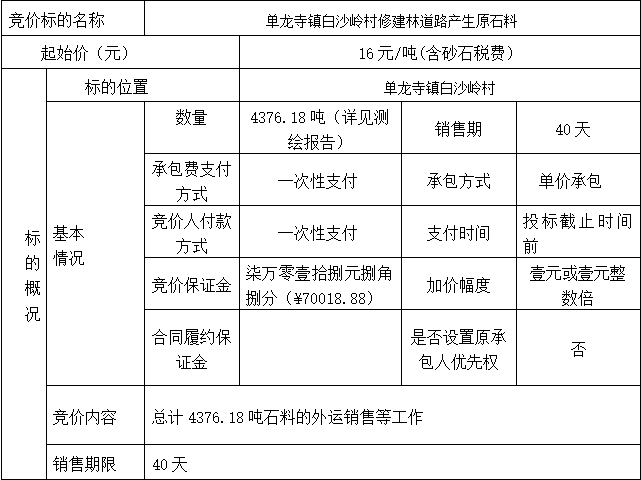 DBSXS-2022-013 單龍寺鎮(zhèn)白沙嶺村修建林道路產(chǎn)生原石料 競價公告