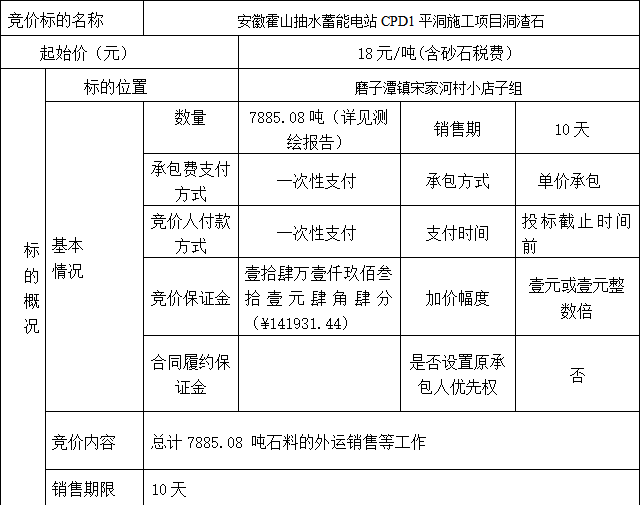 DBSXS-2022-014 安徽霍山抽水蓄能電站CPD1平洞施工項(xiàng)目洞渣石 競價(jià) 公告