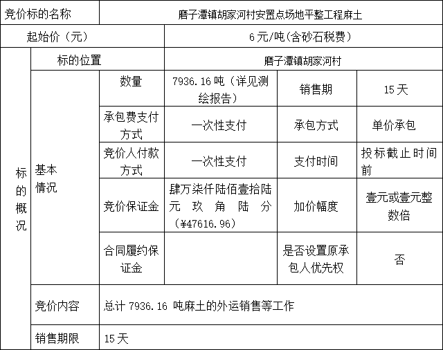 DBSXS-2022-015 磨子潭鎮(zhèn)胡家河村安置點場地平整工程麻土競價銷售公告