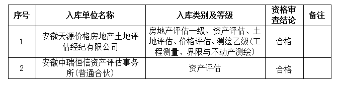 DBSCG-2021-091安徽大別山國投集團(tuán)咨詢企業(yè)庫擴(kuò)充征集服務(wù)商庫入選名單公告（十二）