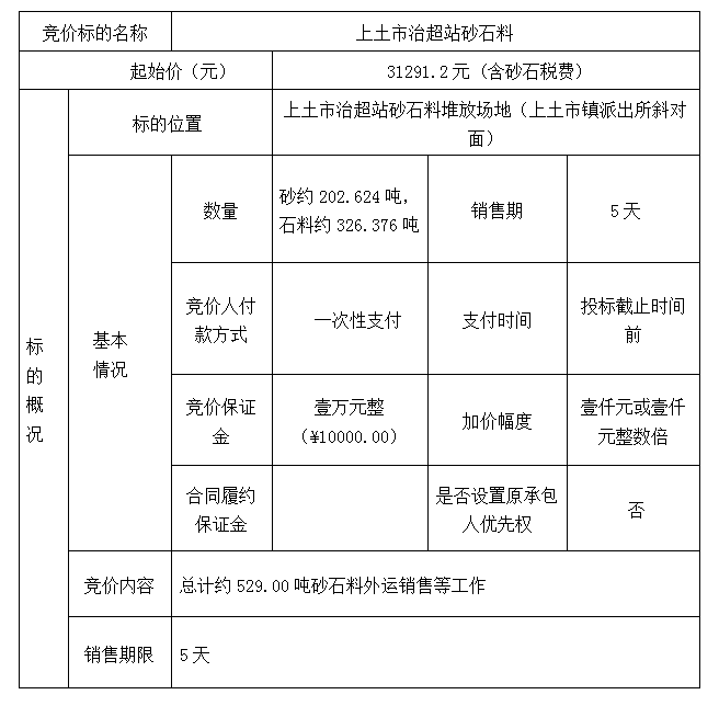 DBSXS-2023-001 上土市治超站砂石料競價(jià)銷售競價(jià)公告