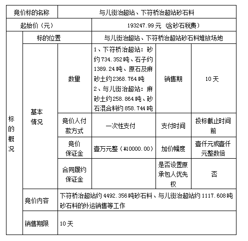 DBSXS-2023-002 與兒街治超站、下符橋治超站砂石料競(jìng)價(jià)銷(xiāo)售競(jìng)價(jià)公告