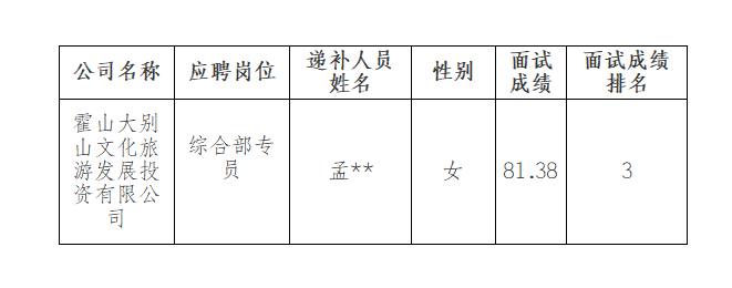 霍山大別山文化旅游發(fā)展投資有限公司公開招聘臨時工作人員遞補公告