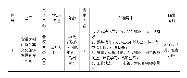 安徽大別山銅鑼寨文化旅游發(fā)展有限公司公開招聘臨時(shí)工作人員公告（二）