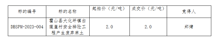 DBSPM-2023-004 霍山縣大化坪鎮(zhèn)白蓮崖村安全排險(xiǎn)工程產(chǎn)生廢棄麻土拍賣成交公告