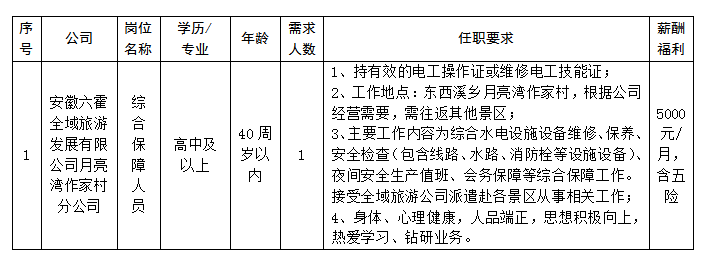 安徽六霍全域旅游發(fā)展有限公司月亮灣作家村分公司公開招聘臨時(shí)工作人員公告