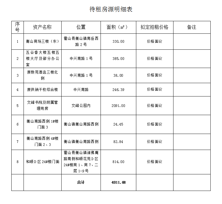 國(guó)資公司待租房源公告