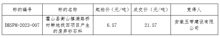 DBSPM-2023-007 霍山縣衡山鎮(zhèn)滿路橋村耕地找回項(xiàng)目產(chǎn)生的廢棄砂石料拍賣（二次）成交公告