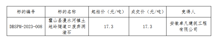 DBSPM-2023-008  霍山縣漫水河鎮(zhèn)土地嶺隧道口廢棄洞渣石拍賣成交公告