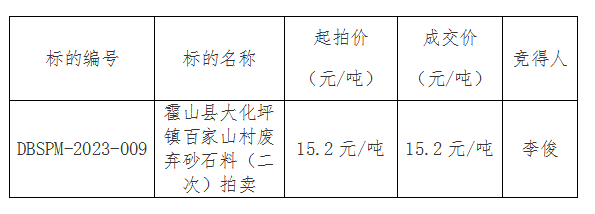 DBSPM-2023-009 霍山縣大化坪鎮(zhèn)百家山村廢棄砂石料（二次）拍賣成交公告