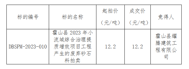 DBSPM-2023-010 霍山縣2023年小流域綜合治理提質(zhì)增效項(xiàng)目工程產(chǎn)生的廢棄砂石料拍賣成交公告