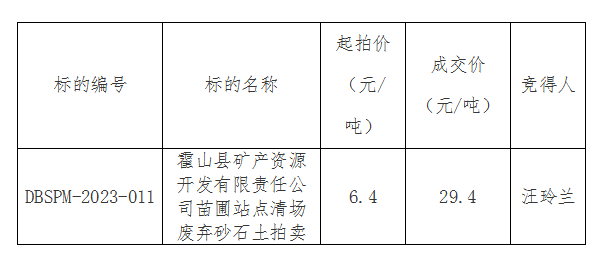 DBSPM-2023-011 霍山縣礦產(chǎn)資源開發(fā)有限責(zé)任公司苗圃站點(diǎn)清場廢棄砂石土拍賣成交公告