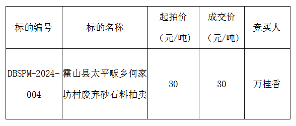 DBSPM-2024-004  霍山縣太平畈鄉(xiāng)何家坊村廢棄砂石料拍賣成交公告