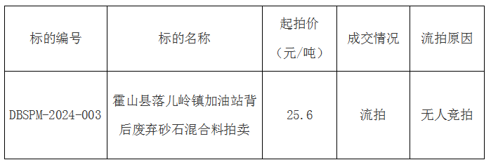 DBSPM-2024-003 霍山縣落兒嶺鎮(zhèn)加油站背后廢棄砂石混合料拍賣(mài)流拍公告