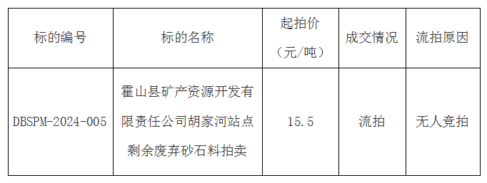 DBSPM-2024-005 霍山縣礦產(chǎn)資源開發(fā)有限責(zé)任公司胡家河站點(diǎn)剩余廢棄砂石料拍賣流拍公告