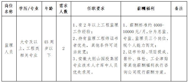 安徽大別山工程咨詢有限公司2024年監(jiān)理人員招聘公告