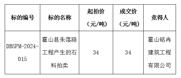 DBSPM-2024-015 霍山縣朱落路工程產(chǎn)生的石料拍賣成交公示