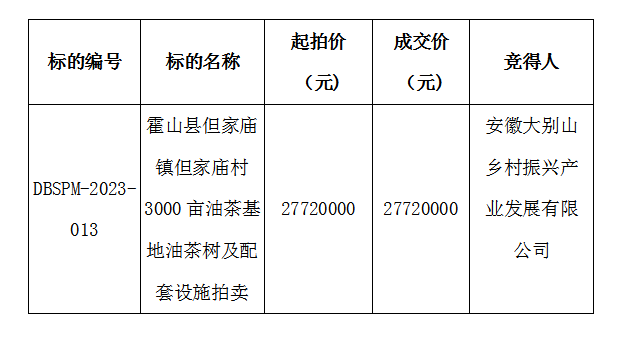 DBSPM-2023-013 霍山縣但家廟鎮(zhèn)但家廟村3000畝油茶基地油茶樹及配套設(shè)施拍賣成交公示